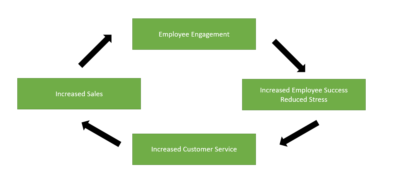 Advantages Of Intranets (2019) - 5 Critical Things You Need To Know